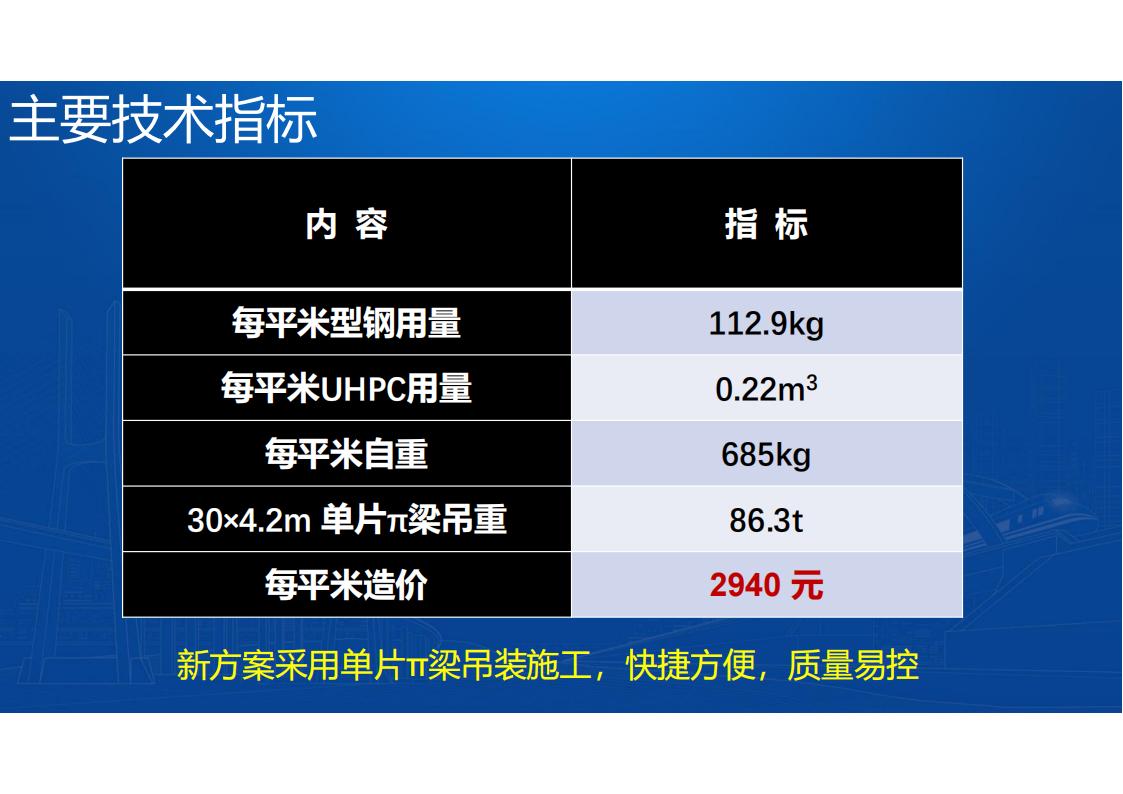 UHPC高性能桥梁新结构_78.jpg