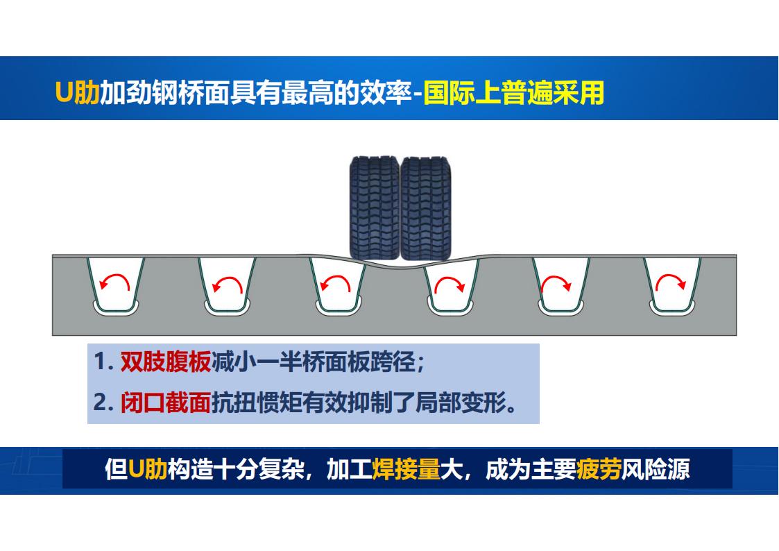UHPC高性能桥梁新结构_32.jpg