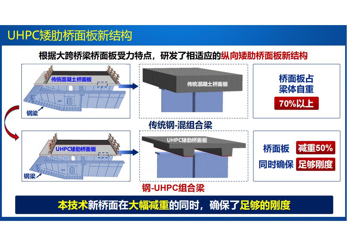UHPC高性能桥梁新结构_27.jpg