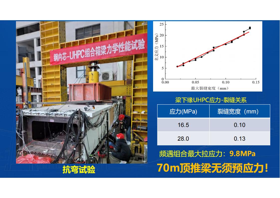 UHPC桥梁研发的底层逻辑_85.jpg