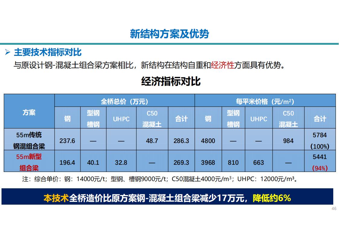 两类钢-UHPC组合梁新结构及在长沙市首次应用_46.jpg