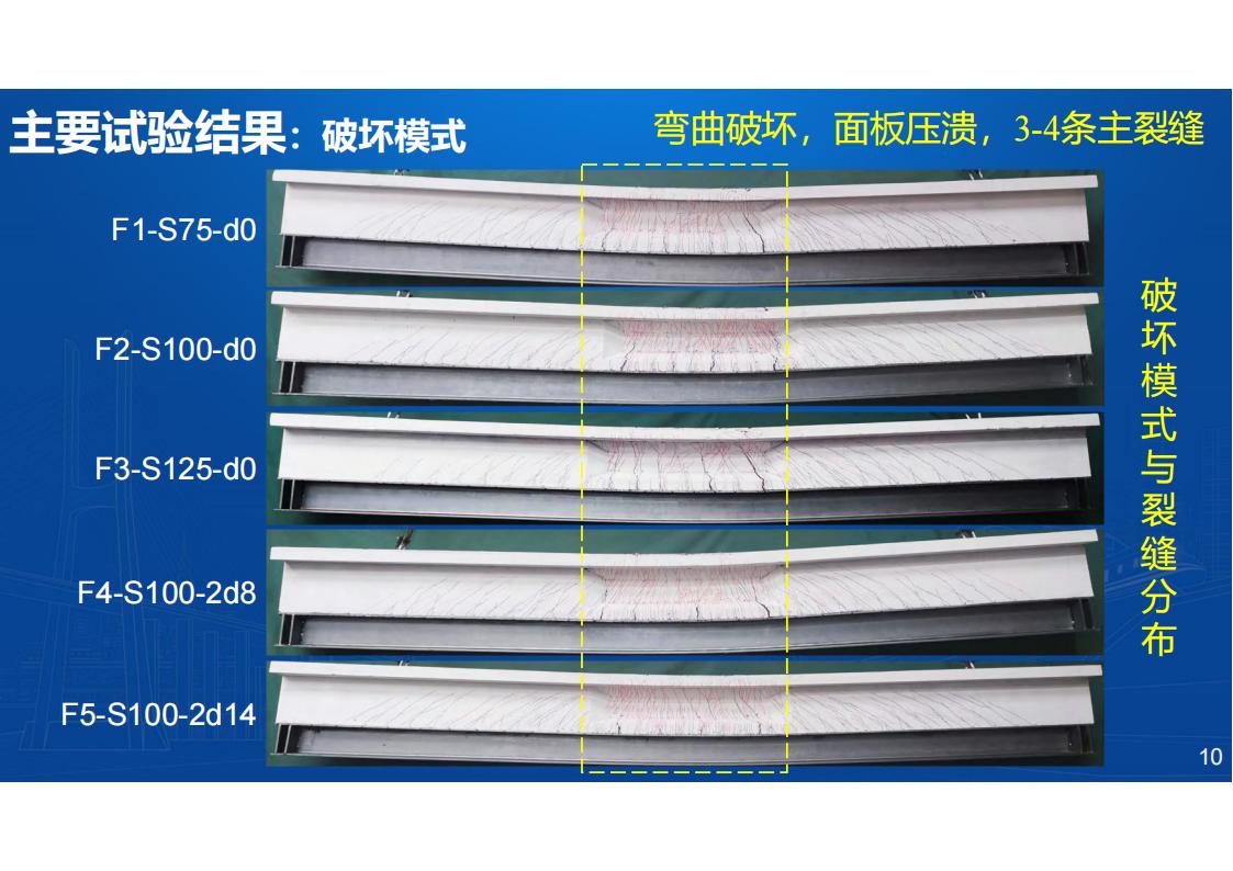 型钢-UHPC组合梁桥新结构研发与应用_10.jpg